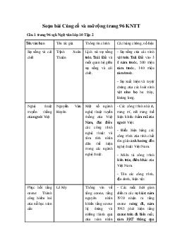 Soạn bài Củng cố và mở rộng trang 96 KNTT