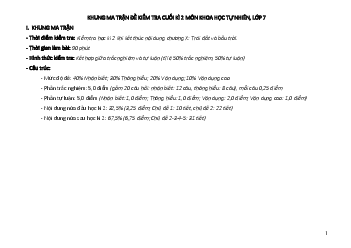 Đề thi học kì 2 KHTN 7