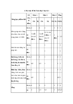 Đề thi học kì 1 môn Toán lớp 3 năm 2023 - 2024 (Đề 3) | Cánh diều