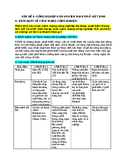 Bài giảng về Công nghiệp hóa và Hiện đại hóa ở Việt Nam | Đại học Sư phạm Hà Nội