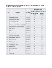 Điểm chuẩn Trường Đại học Công nghệ và Quản lý Hữu nghị năm 2025
