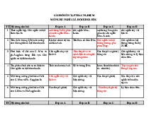 Câu Hỏi Ôn Tập Trắc Nghiệm Môn Chủ Nghĩa Xã Hội Khoa Học | Trường Đại học Khoa Học Xã Hội và Nhân Văn, Đại học Quốc gia Hà Nội