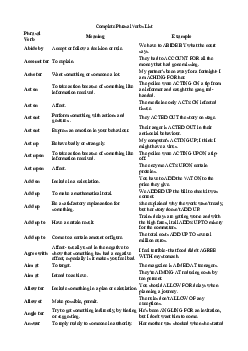 Complete Phrasal Verbs List (137 pages)