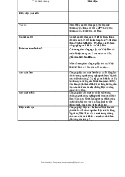 Kinh Tế Nhật Bản | Kinh Tế du lịch | Đại học Khoa học Xã hội và Nhân văn, Đại học Quốc gia Thành phố HCM