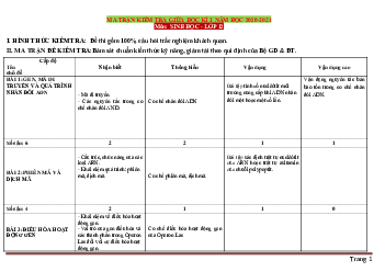 Ma trận kiểm giữa học kỳ I môn sinh học lớp 12