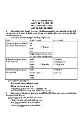 Mệnh đề và cụm từ- Trường Đại học Ngoại ngữ- Đại học Quốc gia Hà Nội
