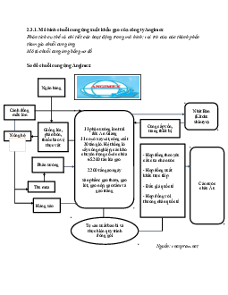 Sơ đồ chuỗi cung ứng Angimex | Quản trị chuỗi cung ứng | Đại học Thương mại