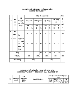 Đề thi học kì 2 Ngữ Văn 7 - Đề 4 | Chân trời sáng tạo năm 2024