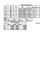 Thông tin cửa hàng vật liệu