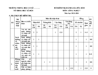 Đề thi giữa học kì 2 môn Công nghệ 7 năm 2023 - 2024 sách Cánh diều - Đề 1