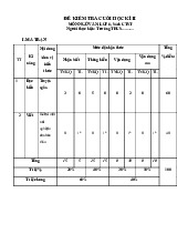 Đề thi giữa học kỳ 2 môn Ngữ Văn lớp 6 năm học 2024 - 2025 - Đề số 2 | Bộ sách Chân trời sáng tạo