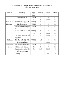 Đề thi giữa kì 1 lớp 5 môn Toán năm 2020 - 2021 - Đề 2