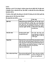 So sánh các cơ quan Lập pháp và Hành pháp theo Hiến pháp 2013 môn Pháp luật đại cương | Trường Quốc tế - Đại học Quốc gia Hà Nội