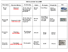 Dược lý 1 Thực Hành - Bảng Thống Kê Thuốc Đại Học Nguyễn Tất Thành