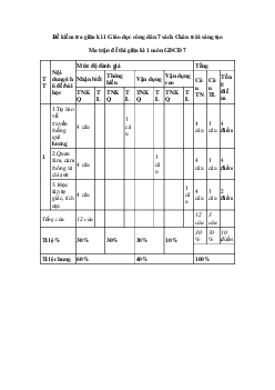 Bộ đề thi giữa kì 1 GDCD 7 năm học 2023 - 2024 | Đề 2 | Chân trời sáng tạo