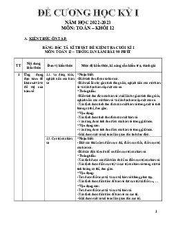Đề cương học kỳ 1 Toán 12 năm 2022 – 2023 trường THPT Ngô Quyền – Đà Nẵng