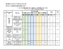 Đề cương cuối kì 1 Toán 10 năm 2025 – 2026 trường THPT Hướng Hóa – Quảng Trị
