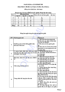 Ngân hàng câu hỏi đề thi | Pháp luật đại cương | Đại học Thương mại