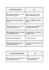 Bài giảng về toán học lớp 12 - Chương 1 Đại số và giải tích