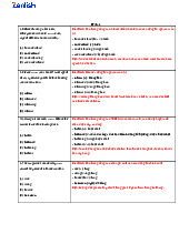 Grammar Exercises for Business English Understanding môn English | Trường Đại học Thủy Lợi