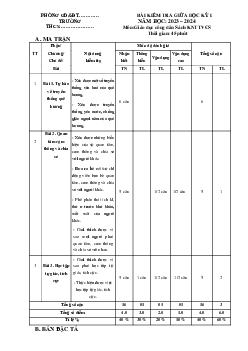 Bộ đề thi giữa học kì 1 môn GDCD lớp 7 năm 2023 - 2024 KNTT - Đề 3