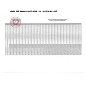 Đáp án chính thức môn Sinh tốt nghiệp THPT 2025 tất cả các mã đề