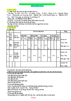 Nội dung ôn tập Ngữ Văn 12 học kỳ 2 năm học 2022-2023