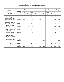 Đề thi học kì 2 môn Toán lớp 5 trường Tiểu học Tả Sìn Thàng, Điện Biên năm 2016 - 2017