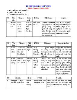 Đề cương ôn thi giữa kì 1 môn Văn lớp 8 năm học 2022-2023