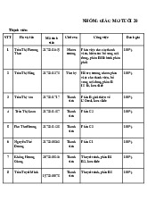 Môi trường kinh doanh và giấc mơ thế hệ 20 của L’oréal môn Quản trị kinh doanh | Học viện Phụ nữ Việt Nam