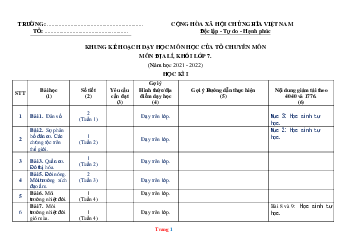 Kế hoạch dạy học Địa Lí lớp 7, 8, 9 Theo CV 4040
