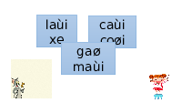 Giáo án điện tử Tiếng việt 1 bài 2 Chân trời sáng tạo : Ôi ơi