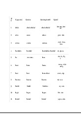 360 Động Từ Bất Quy Tắc | Nhập môn Ngôn ngữ Anh | Đại học Hàng hải Việt Nam