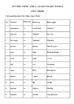 Từ vựng Unit 1 Home tiếng Anh 6 i-Learn Smart World