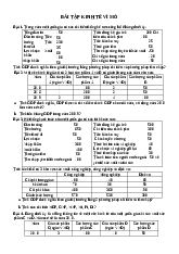 Bài tập IUH KTVM - Bài tập môn Kinh tế vĩ mô của IUH | Trường Đại học Công nghiệp Thành phố Hồ Chí Minh