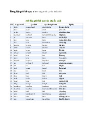 Bảng động từ bất quy tắc - Tiếng Anh 8