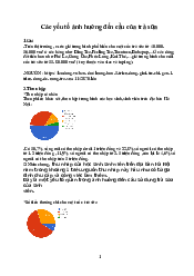 Cầu - Kinh Tế Vĩ Mô | Trường Đại học Phenika
