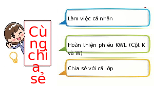 Bài giảng điện tử môn Ngữ văn 7 Bài 4.6: Viết bài văn biểu cảm về con người, sự việc | Chân trời sáng tạo