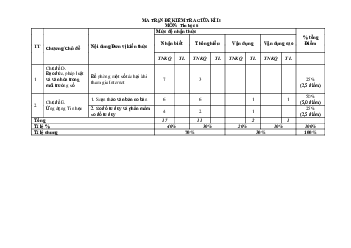 Đề thi giữa kì 2 Tin học 6 Cánh diều năm 2024 - Đề 1