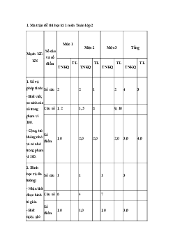 Đề thi học kì 1 lớp 2 năm 2023 - 2024 theo Thông tư 27 | Toán 2 Kết nối tri thức đề 3