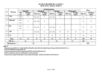 Đề thi học kì 1 môn Tiếng Anh 6 năm 2023 - 2024 sách Global Success | đề 2