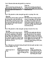 Phân Tích Sự Khác Nhau Giữa Sáp Nhập, Mua Lại & Thoái Vốn môn Sáp nhập, mua lại và tái cấu trúc doanh nghiệp  | Trường Đại học Kinh tế Thành phố Hồ Chí Minh