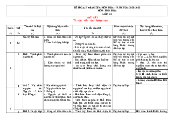 Kế hoạch dạy học môn Hóa lớp 10,11,12 theo CV 4040
