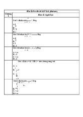Đề mẫu thi KTHP Giải Tích 1 (60 phút) - GT1 60. Môn Giải tích 1 (GT01) | Trường Đại học Giao thông Vận tải.