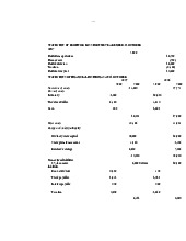 Cash Flow exercise | Học viện Hành chính Quốc gia
