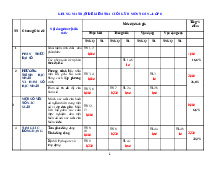TOP 10 đề thi học kỳ 2 môn Toán lớp 8 năm học 2024 - 2025 | Bộ sách Kết nối tri thức