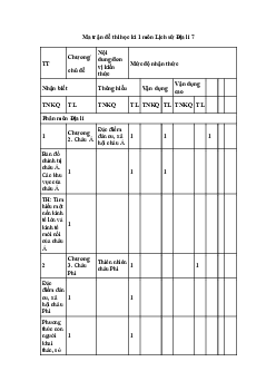 Đề thi học kì 1 môn Lịch sử - Địa lí 7 năm 2023 - 2024 sách Chân trời sáng tạo - Đề 3