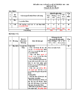 Đề thi giữa học kì 2 môn Ngữ văn 11 năm 2023 - 2024 sách Chân trời sáng tạo | đề 2