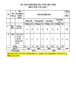 Đề thi giữa kì 2 Văn 7 Kết nối tri thức - Đề 3