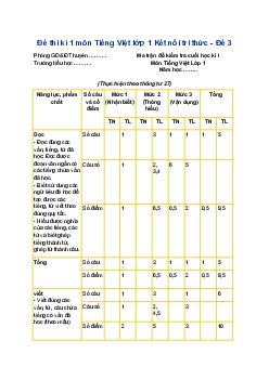 Đề thi học kì 1 lớp 1 môn Tiếng Việt năm 2023-2024 Kết nối tri thức - Đề 3